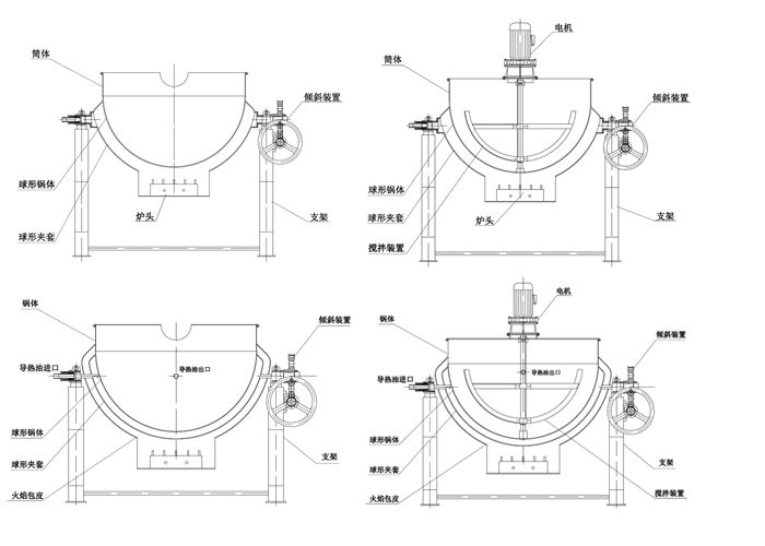 燃氣夾層鍋結(jié)構(gòu)示意圖