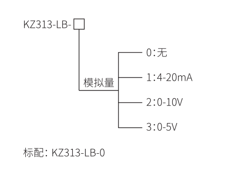 產品選型 