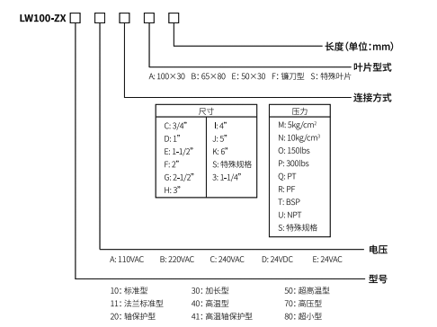 LW100-ZX-2